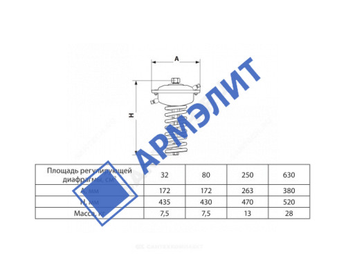 Элемент регулирующий до себя AFA Рп0.5-2.5 для клапанов Ду15-125 Danfoss 003G1010