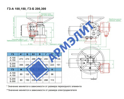 Электропривод многооборотный ГЗ-А100/24 А 380В IP65 ГЗ Электропривод