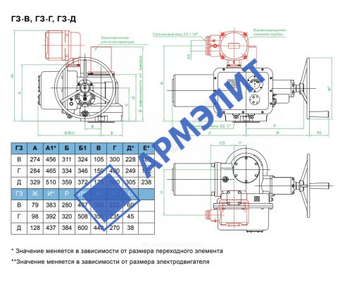 Электропривод многооборотный ГЗ-А100/48 А 380В IP65 ГЗ Электропривод